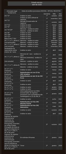 The image is a detailed table outlining various legal articles and corresponding analysis dates for new processes within official records, dated April 2026. (Captioned by AI)