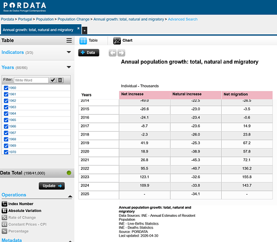 Screenshot 2026-05-09 at 09-31-10 PORDATA - Search Environment