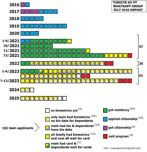 july2026 tr gv pt report small