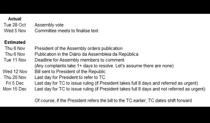 The image displays a timeline of actual and estimated dates related to an assembly vote and subsequent legislative processes. (Captioned by AI)