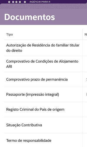 The image displays a list of required documents related to residency applications, including residency authorization, passport, criminal record, and more, in Portuguese. (Captioned by AI)