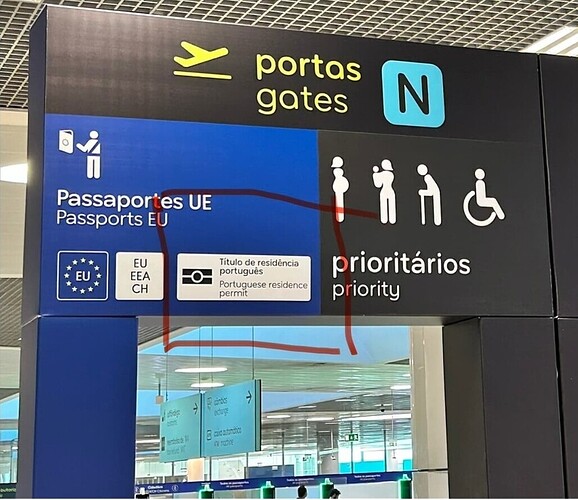 The image displays an airport signage indicating the lanes for EU passports and a priority section, along with information about the Portuguese residence permit. (Captioned by AI)